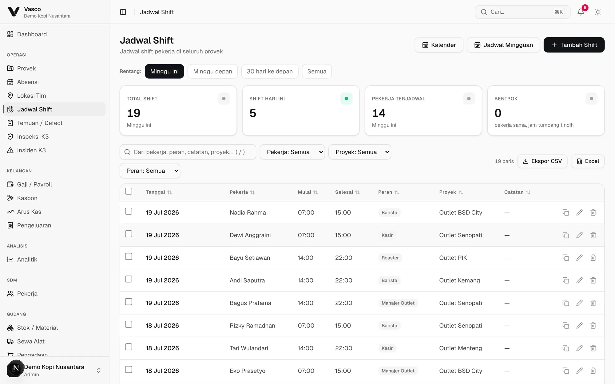 The Shift Schedule page in Vasco, team placement per day.