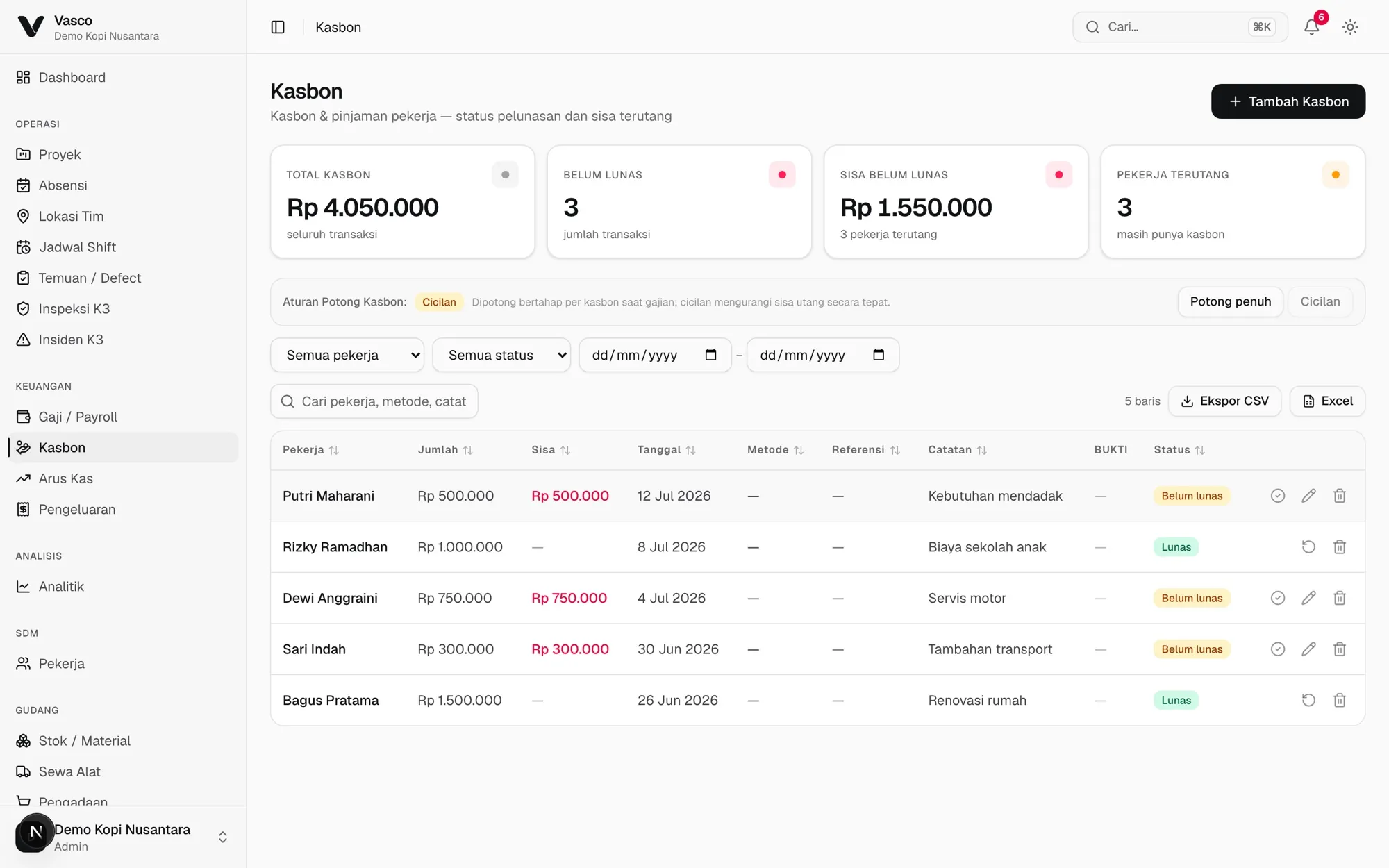 The Cash Advance page in Vasco, balance and installments per worker.
